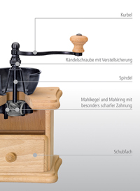 Kaffeemühle detail